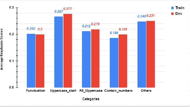 Figure 3 for Learning to Emphasize: Dataset and Shared Task Models for Selecting Emphasis in Presentation Slides