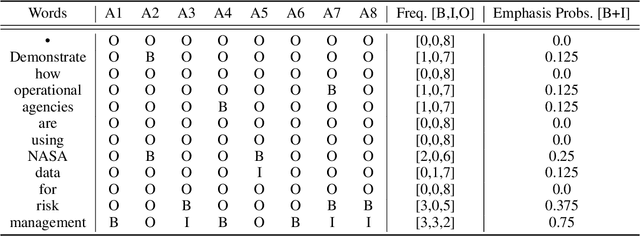 Figure 1 for Learning to Emphasize: Dataset and Shared Task Models for Selecting Emphasis in Presentation Slides