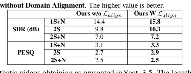 Figure 4 for The Right to Talk: An Audio-Visual Transformer Approach