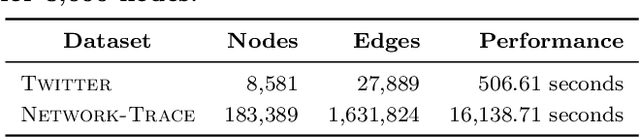 Figure 3 for Role-Dynamics: Fast Mining of Large Dynamic Networks