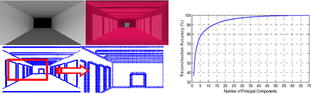 Figure 4 for Perception of Motion and Architectural Form: Computational Relationships between Optical Flow and Perspective