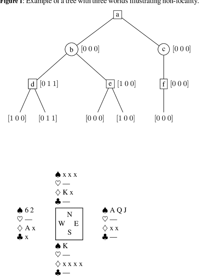 Figure 1 for The αμ Search Algorithm for the Game of Bridge