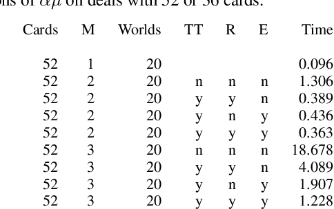 Figure 4 for The αμ Search Algorithm for the Game of Bridge