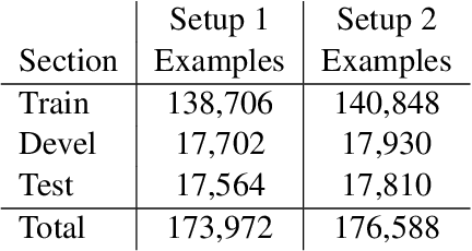 Figure 2 for Semantic Search as Extractive Paraphrase Span Detection