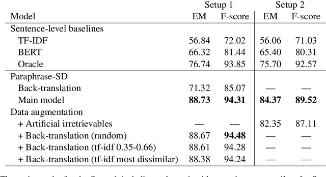 Figure 3 for Semantic Search as Extractive Paraphrase Span Detection