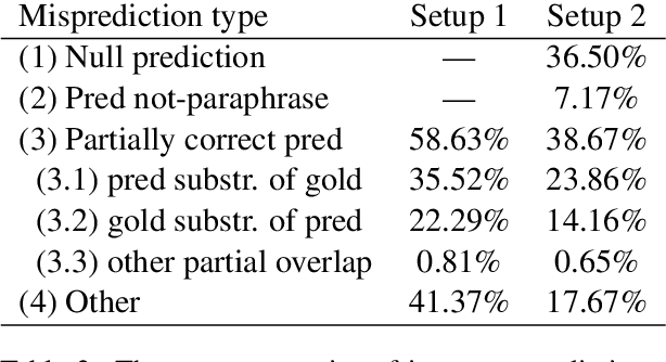 Figure 4 for Semantic Search as Extractive Paraphrase Span Detection