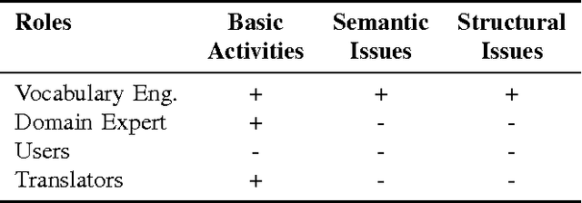 Figure 4 for Git4Voc: Git-based Versioning for Collaborative Vocabulary Development