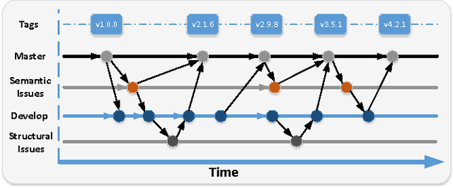 Figure 1 for Git4Voc: Git-based Versioning for Collaborative Vocabulary Development