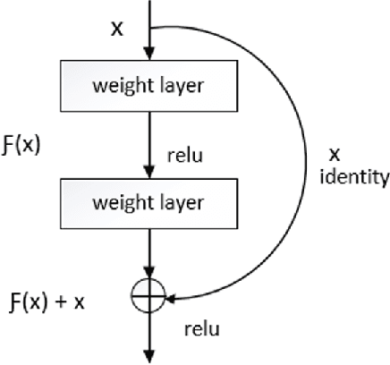 Figure 2 for Masked Face Recognition using ResNet-50