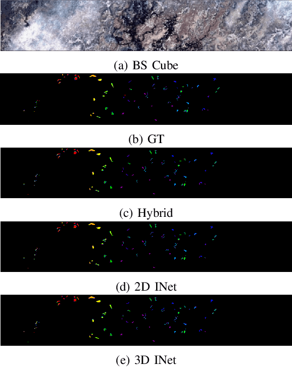 Figure 3 for Attention Mechanism Meets with Hybrid Dense Network for Hyperspectral Image Classification