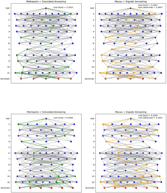 Figure 2 for Ergodic Annealing