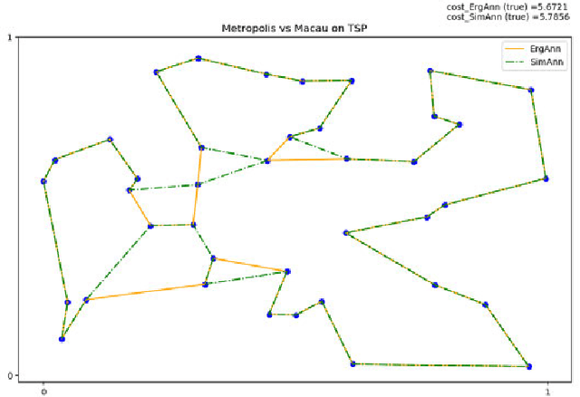 Figure 3 for Ergodic Annealing