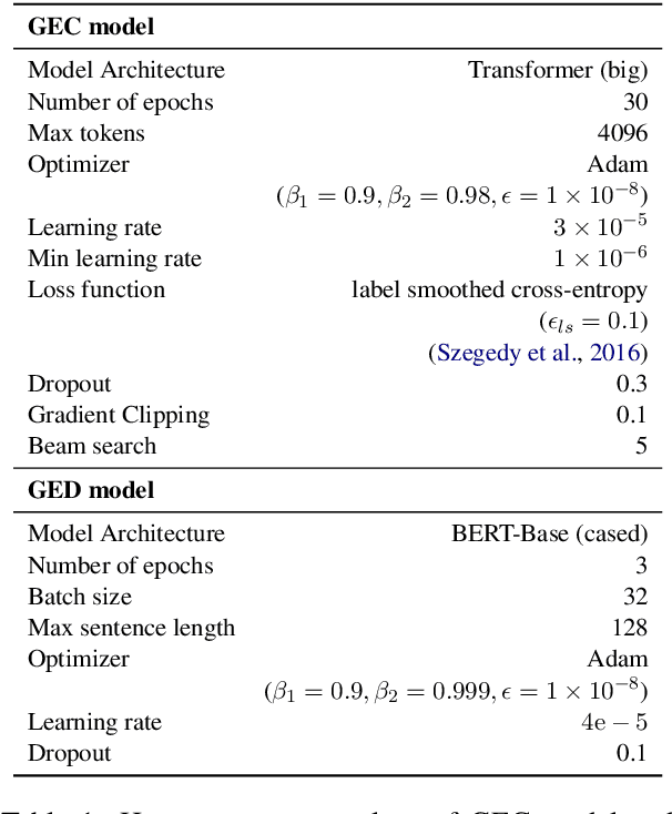 Figure 1 for Encoder-Decoder Models Can Benefit from Pre-trained Masked Language Models in Grammatical Error Correction
