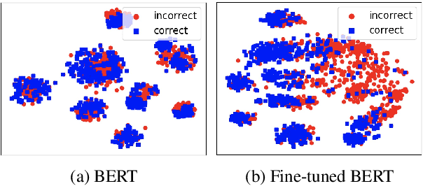Figure 2 for Encoder-Decoder Models Can Benefit from Pre-trained Masked Language Models in Grammatical Error Correction