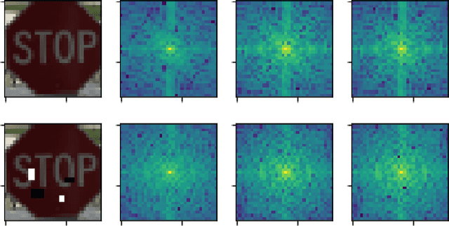 Figure 1 for BlurNet: Defense by Filtering the Feature Maps