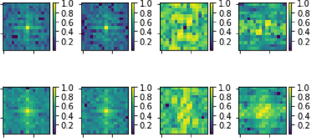 Figure 2 for BlurNet: Defense by Filtering the Feature Maps