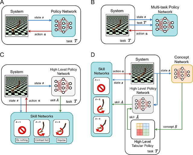 Figure 1 for Concept Learning in Deep Reinforcement Learning