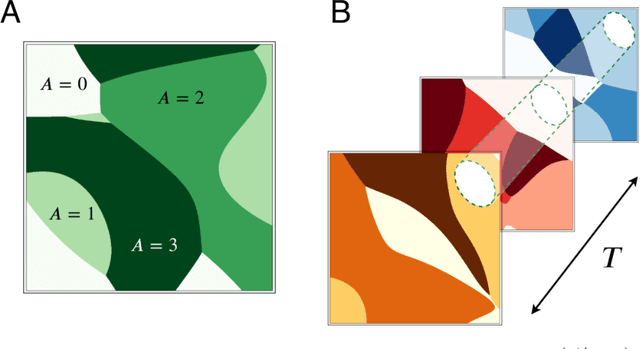 Figure 2 for Concept Learning in Deep Reinforcement Learning