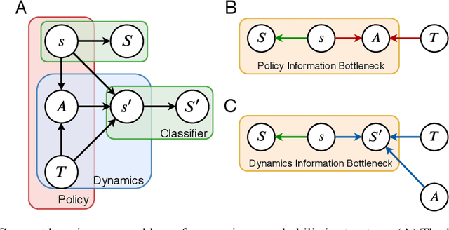 Figure 3 for Concept Learning in Deep Reinforcement Learning