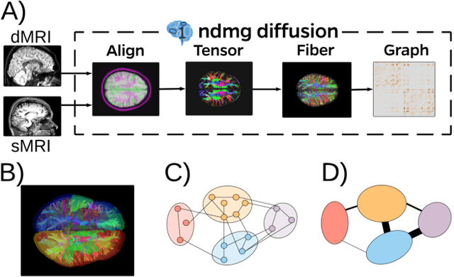 Figure 2 for On a 'Two Truths' Phenomenon in Spectral Graph Clustering