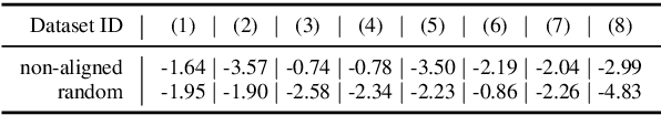Figure 4 for Inexpensive Domain Adaptation of Pretrained Language Models: Case Studies on Biomedical NER and Covid-19 QA