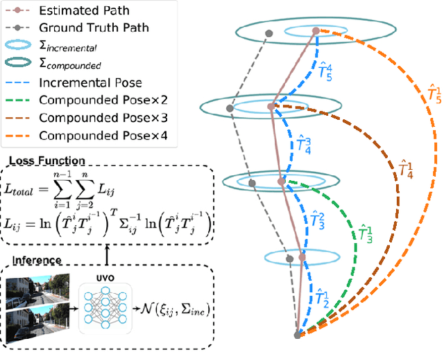 Figure 1 for A Consistency-Based Loss for Deep Odometry Through Uncertainty Propagation
