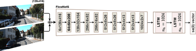 Figure 2 for A Consistency-Based Loss for Deep Odometry Through Uncertainty Propagation