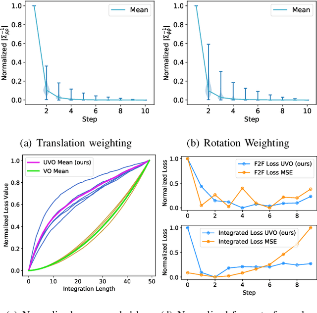 Figure 4 for A Consistency-Based Loss for Deep Odometry Through Uncertainty Propagation
