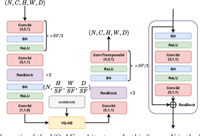 Figure 1 for A Physics-Informed Vector Quantized Autoencoder for Data Compression of Turbulent Flow