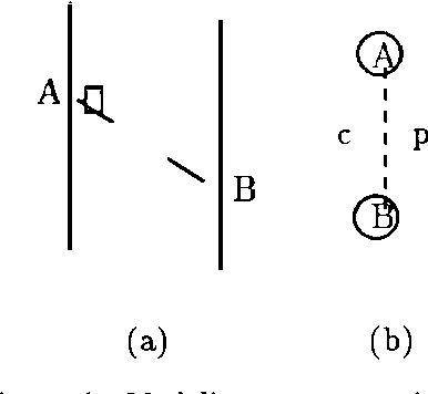 Figure 1 for High Level Path Planning with Uncertainty