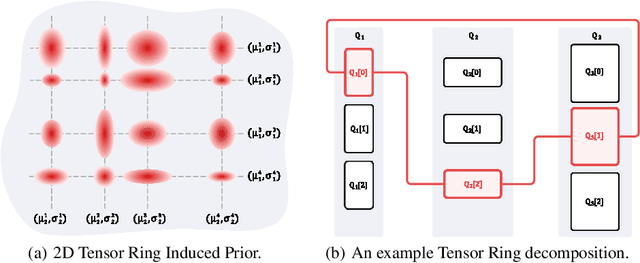 Figure 1 for A Prior of a Googol Gaussians: a Tensor Ring Induced Prior for Generative Models