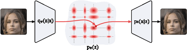 Figure 3 for A Prior of a Googol Gaussians: a Tensor Ring Induced Prior for Generative Models
