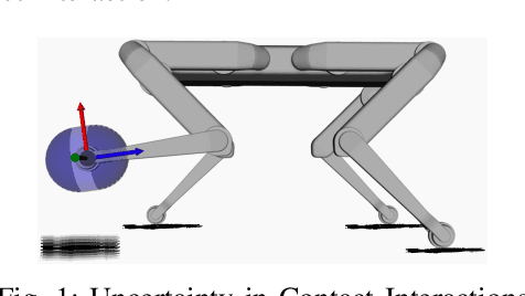 Figure 1 for Impedance Optimization for Uncertain Contact Interactions Through Risk Sensitive Optimal Control