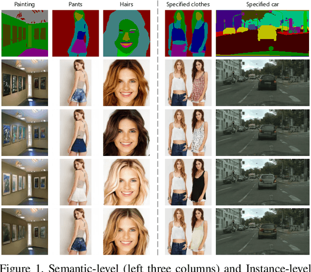 Figure 1 for Diverse Semantic Image Synthesis via Probability Distribution Modeling