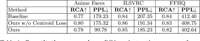 Figure 1 for Unsupervised Discovery of Disentangled Manifolds in GANs