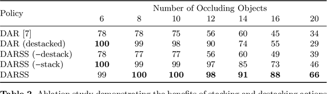 Figure 3 for Mechanical Search on Shelves with Efficient Stacking and Destacking of Objects