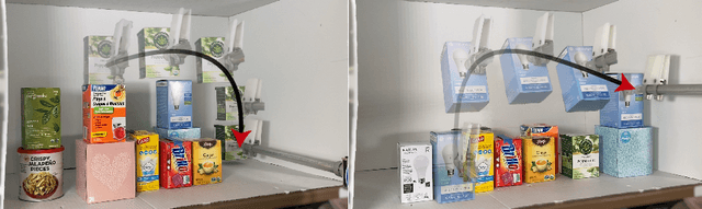Figure 1 for Mechanical Search on Shelves with Efficient Stacking and Destacking of Objects