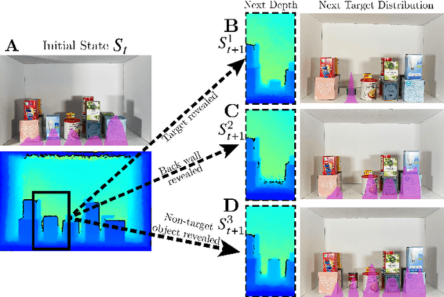 Figure 2 for Mechanical Search on Shelves with Efficient Stacking and Destacking of Objects