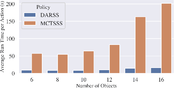 Figure 4 for Mechanical Search on Shelves with Efficient Stacking and Destacking of Objects