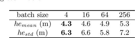 Figure 4 for Large-scale Building Height Retrieval from Single SAR Imagery based on Bounding Box Regression Networks