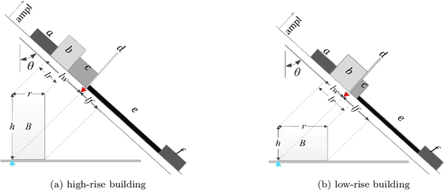 Figure 3 for Large-scale Building Height Retrieval from Single SAR Imagery based on Bounding Box Regression Networks