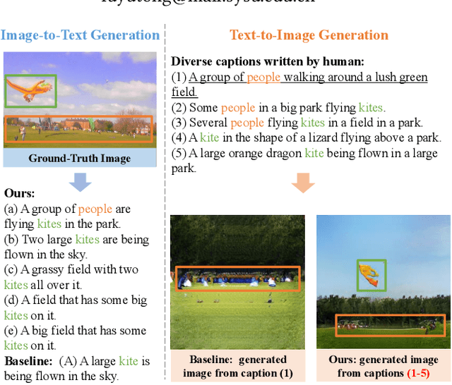 Figure 1 for A Picture is Worth a Thousand Words: A Unified System for Diverse Captions and Rich Images Generation