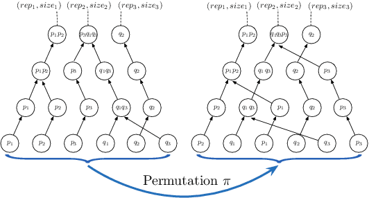 Figure 3 for Privacy-Preserving Hierarchical Clustering: Formal Security and Efficient Approximation
