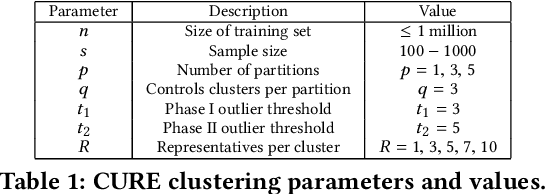 Figure 2 for Privacy-Preserving Hierarchical Clustering: Formal Security and Efficient Approximation