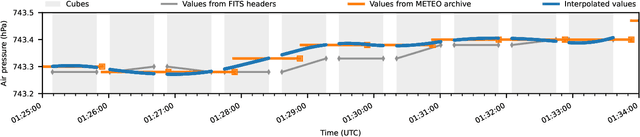 Figure 3 for Half-sibling regression meets exoplanet imaging: PSF modeling and subtraction using a flexible, domain knowledge-driven, causal framework