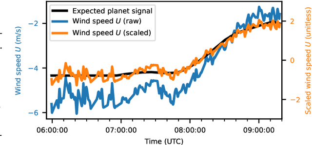 Figure 4 for Half-sibling regression meets exoplanet imaging: PSF modeling and subtraction using a flexible, domain knowledge-driven, causal framework