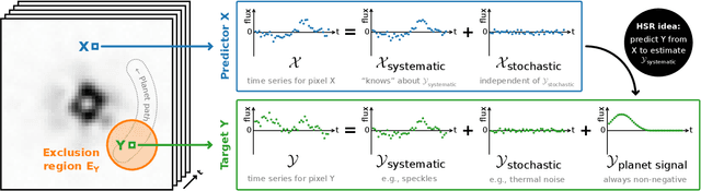 Figure 1 for Half-sibling regression meets exoplanet imaging: PSF modeling and subtraction using a flexible, domain knowledge-driven, causal framework