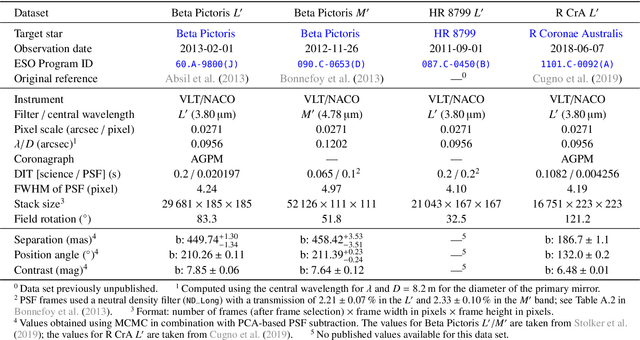 Figure 2 for Half-sibling regression meets exoplanet imaging: PSF modeling and subtraction using a flexible, domain knowledge-driven, causal framework