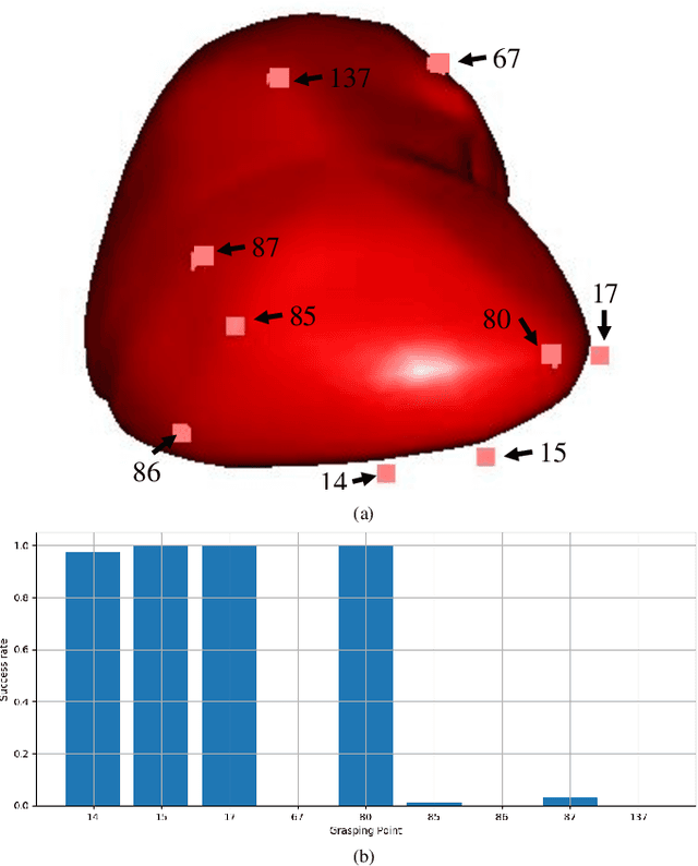 Figure 2 for Incorporating Prior Knowledge into Reinforcement Learning for Soft Tissue Manipulation with Autonomous Grasping Point Selection