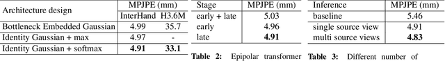 Figure 3 for Epipolar Transformers